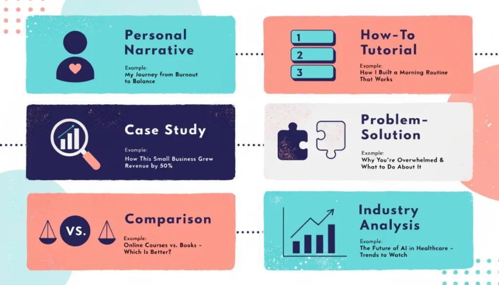 Six story angle types for content creation including personal narrative tutorial case study and comparison formats